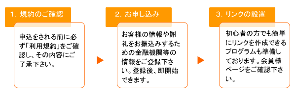�A�t�B���G�C�g�Q���̎菇
